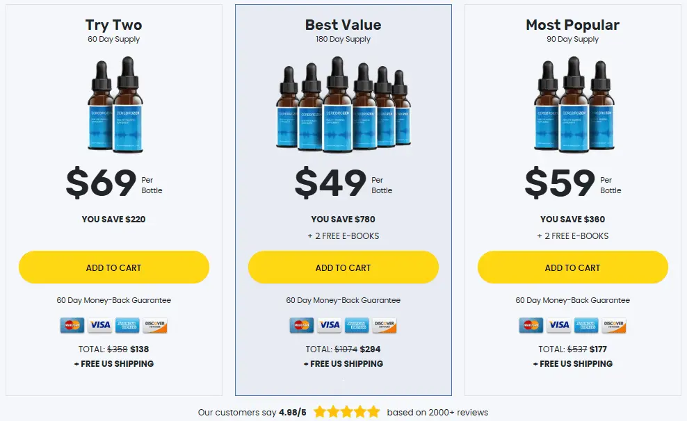cerebrozen price
